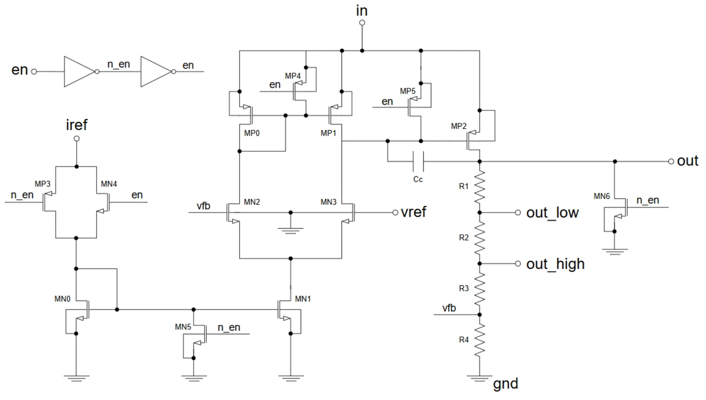 Transistor-level schematic of the LDO