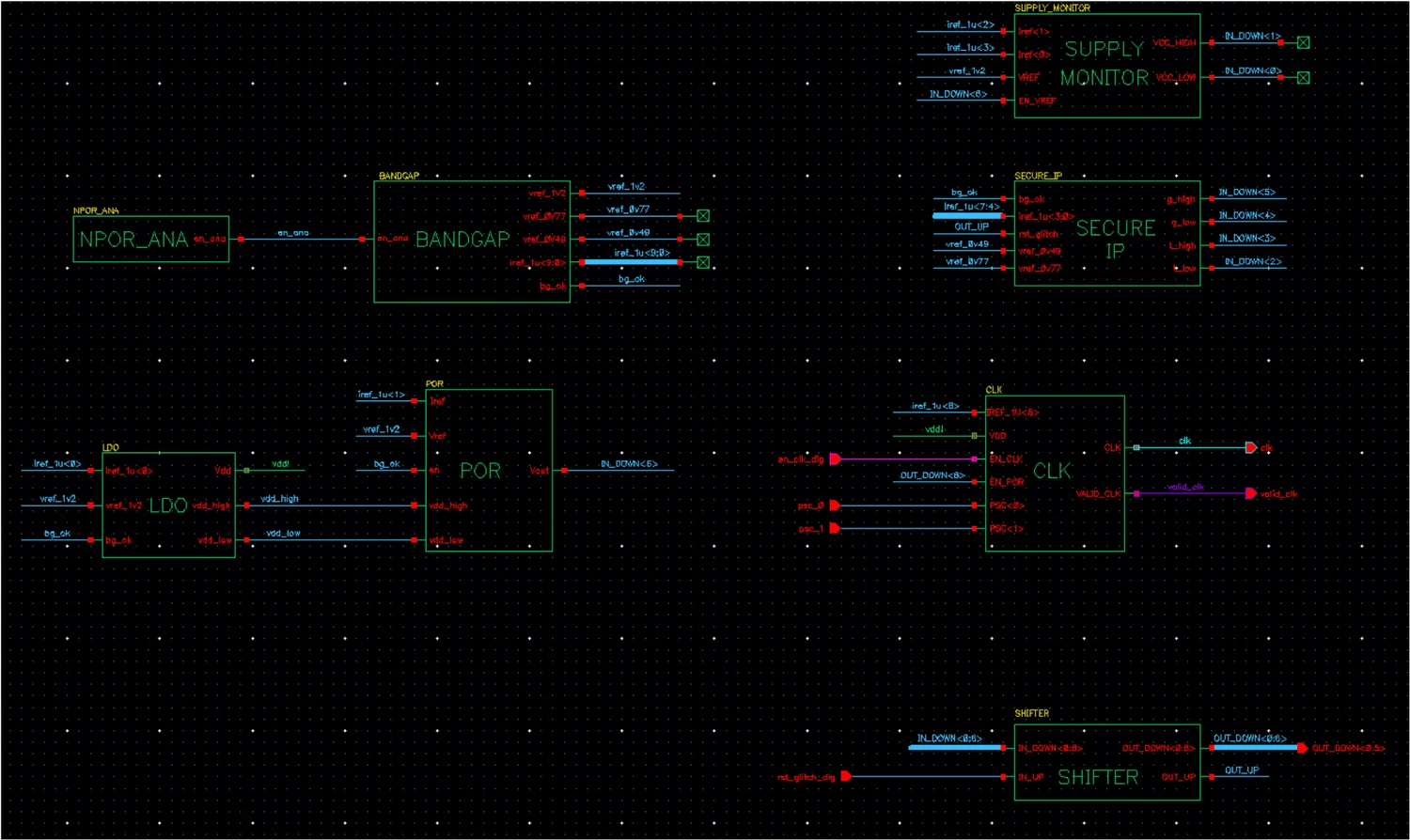 Top-level schematic of the eSIM analog platform